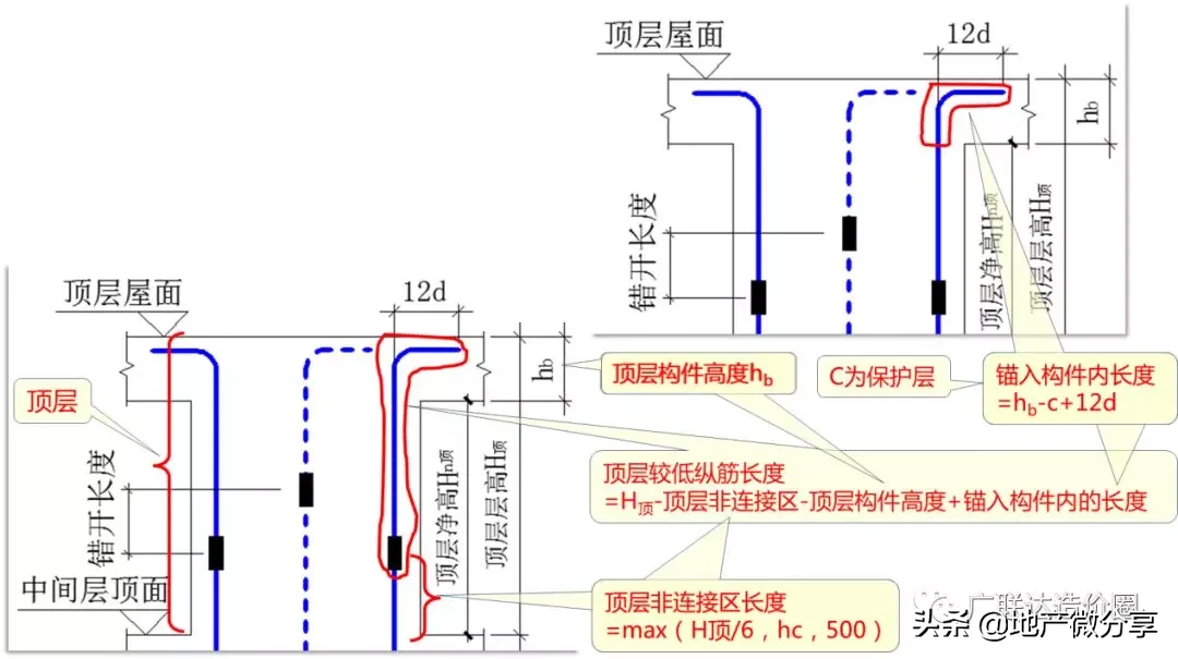 教科式超全总结：手把手教你算准顶层柱子钢筋