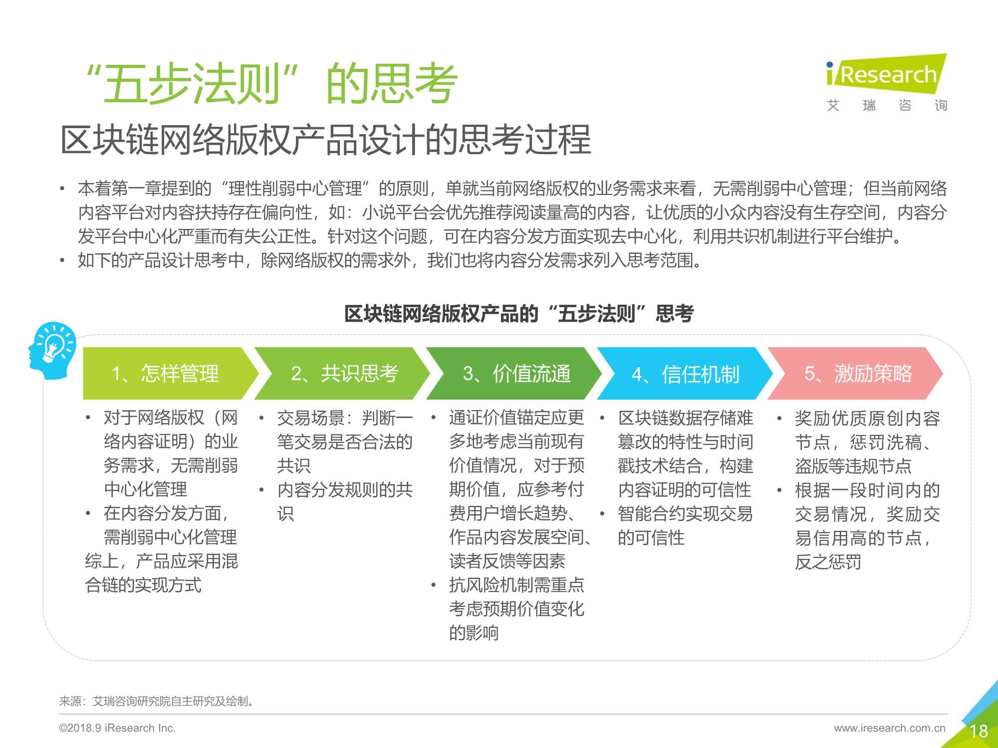 区块链思维解读及应用价值分析报告