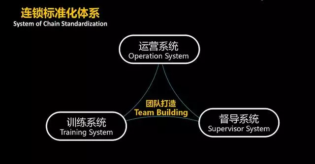 连锁经营的经典语录!(建议收藏)
