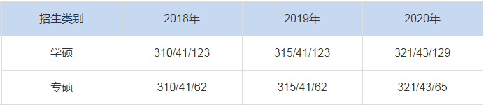 青海师范大学2021年复试情况如何？多少分可以进面？
