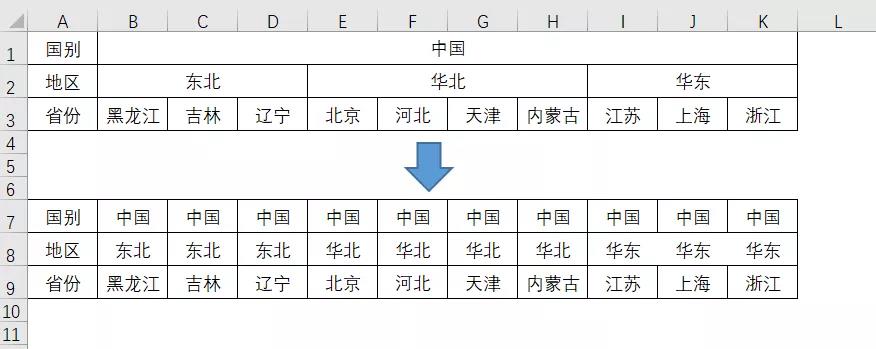 Excel拆分单元格5个小技巧