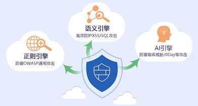 深入原生冰山安全体系，详解华为云安全服务如何构筑全栈安全