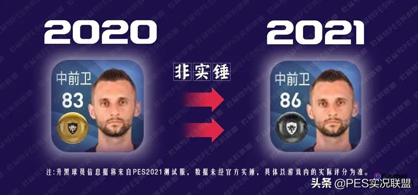 pes2021生涯有世界杯(桑乔85？网传实况足球升黑球员名单 现实表现升黑可能性评估)