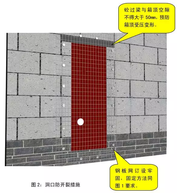 土建、安装施工质量标准化三维做法图册