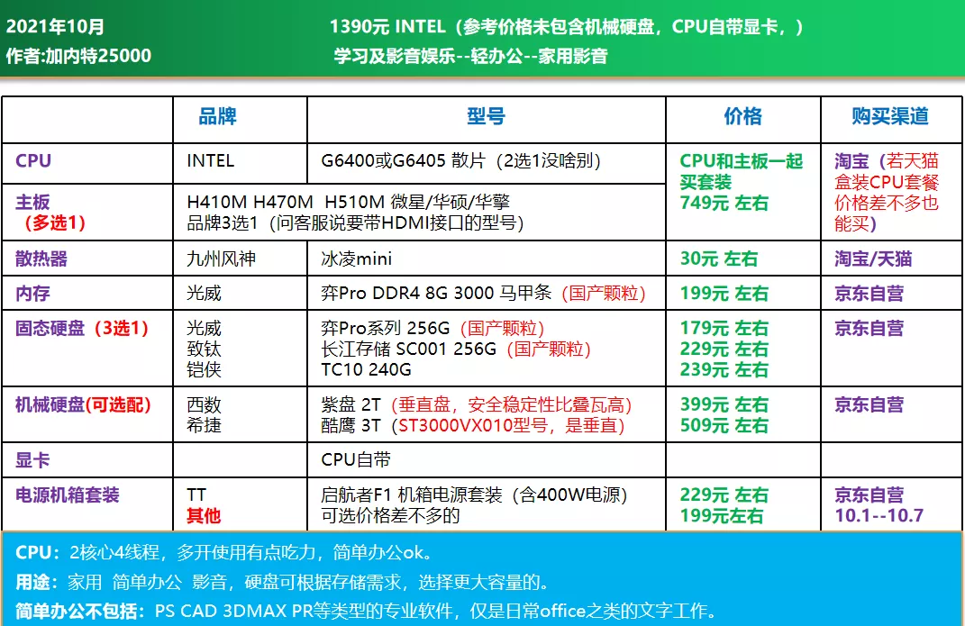 21年10月可直接照抄 | 电脑DIY配置单 主观推荐（1500-8000元）