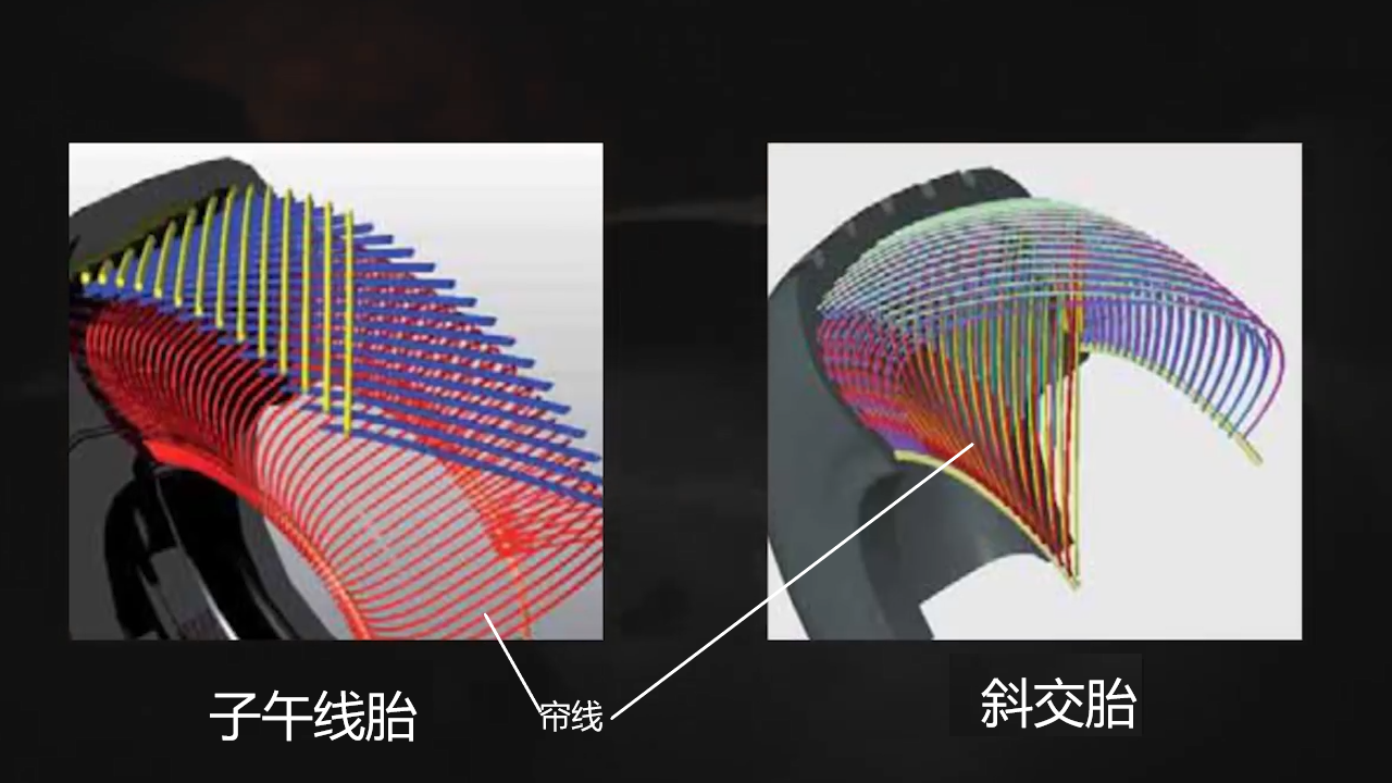 你對農(nóng)機(jī)輪胎的了解有多少？