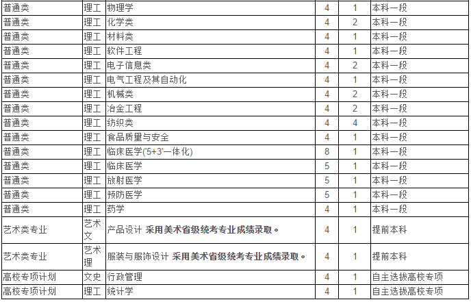 最新！2020江苏省高考成绩重磅公布！内附苏州大学2019年录取分数线！
