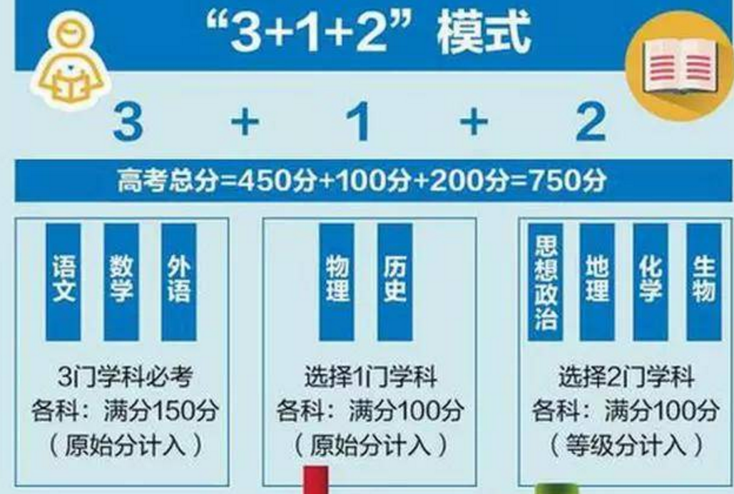师范已经不“吃香”了？中小学教师超编，仅这3门学科求贤如渴