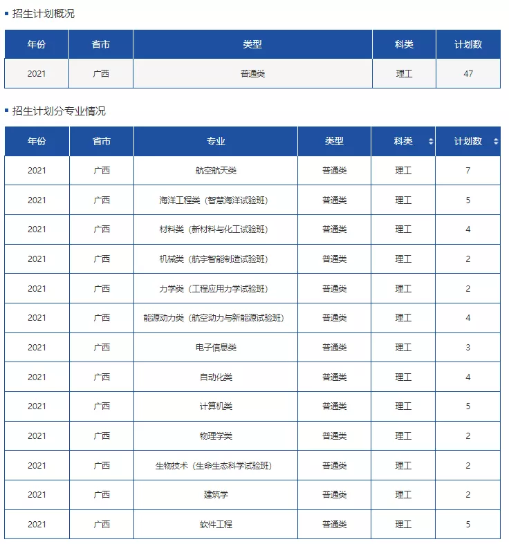 高考各分数段可报大学一览表！一本线上考生必看