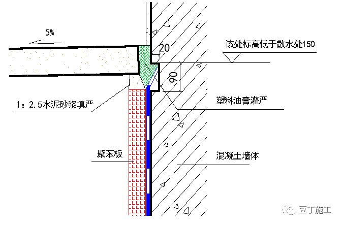 看完这26个节点施工图，建筑基础防水施工那些事就再也难不住你了