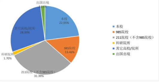 安徽很“委屈”的一本高校，实力一流，但录取分数一直不太高