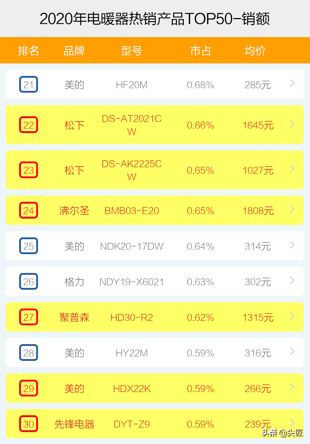 电暖器品牌,中国十大电暖器品牌