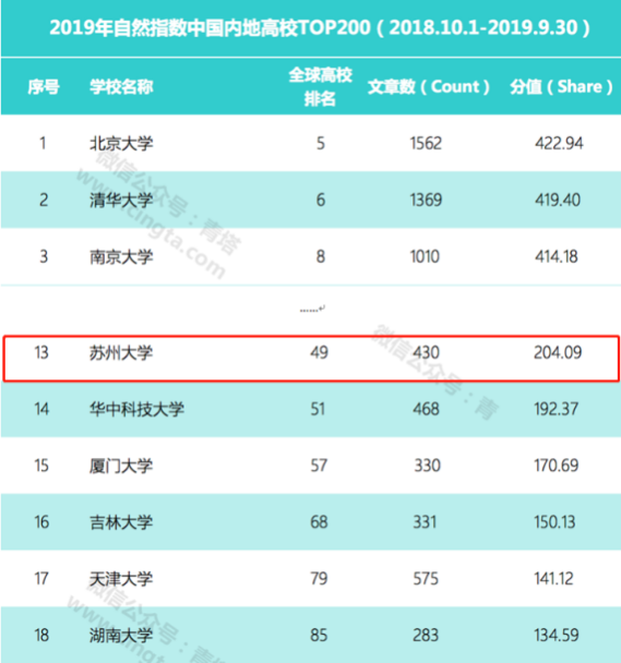 人民日报（苏州大学材料与化学化工学部）