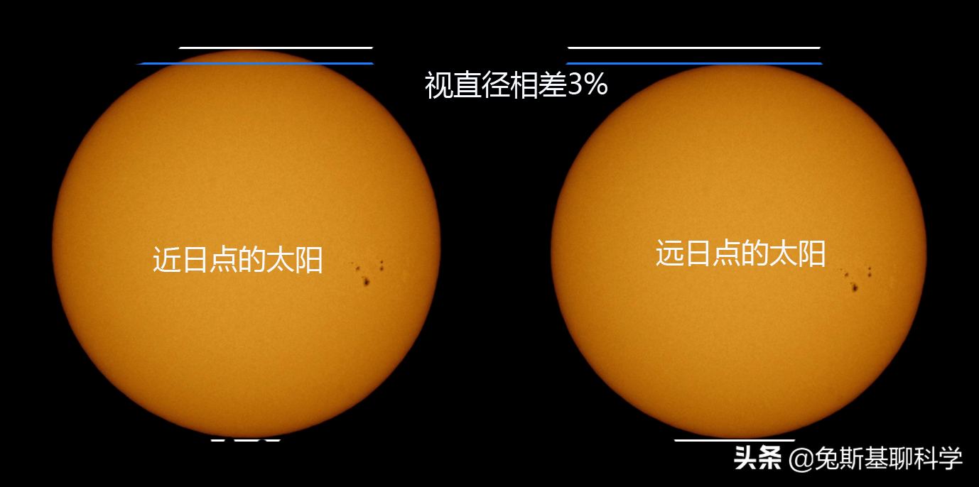 2018篮球太阳跟水星(水星上看到的太阳有多大？冥王星上的太阳有多小？)