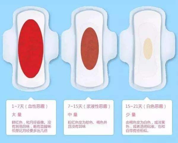 产后恶露排不尽？主要是这6个原因在作怪