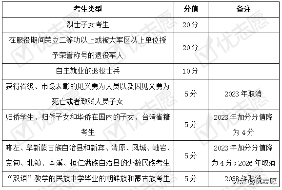 辽宁2021普通高等学校招生政策分析