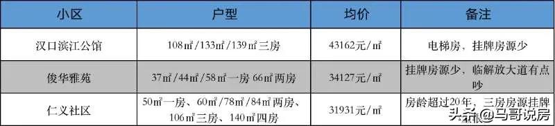 武汉江岸区中学对口小学(汉口正宗学区房购房指南，名小 公办名初双学区)