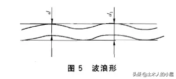 何时报废？起重钢丝绳、吊索具缺陷判定及报废标准，一篇搞定