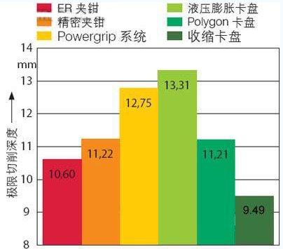 「建议收藏」刀柄居然也有这么大的作用？各刀柄优缺点解析