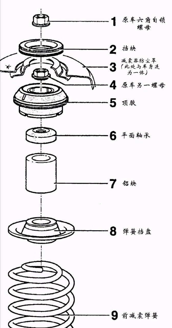 减震器为什么有异响？