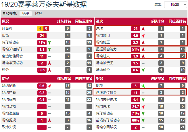 莱万场均进球数最多(「人物」莱万：当世最强9号位 比肩梅罗的“进球机器”)