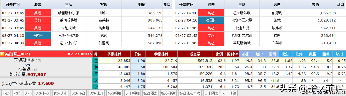 足总杯莱斯特城vs布莱顿前瞻预测(莱斯特城VS布莱顿：换帅如换刀？)