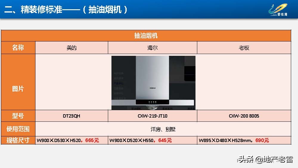 房地产-碧桂园集团精装修标准分析
