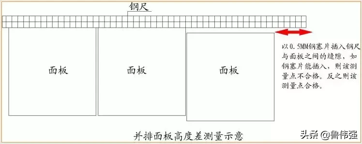 全套实测实量施工操作手册，主体/砌筑/装饰装修（1）……