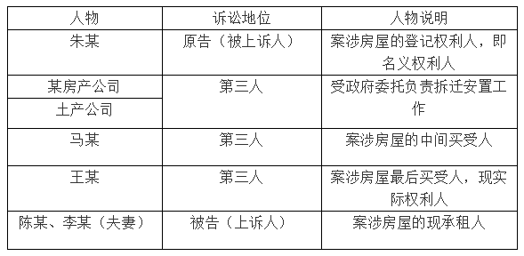 名义权利人VS真实权利人，谁能笑到最后？二审大反转
