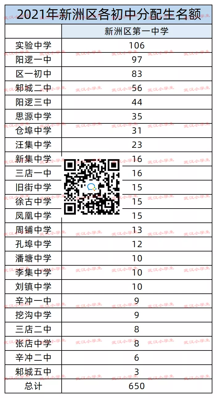 从2021年各初中分配生看学校实力