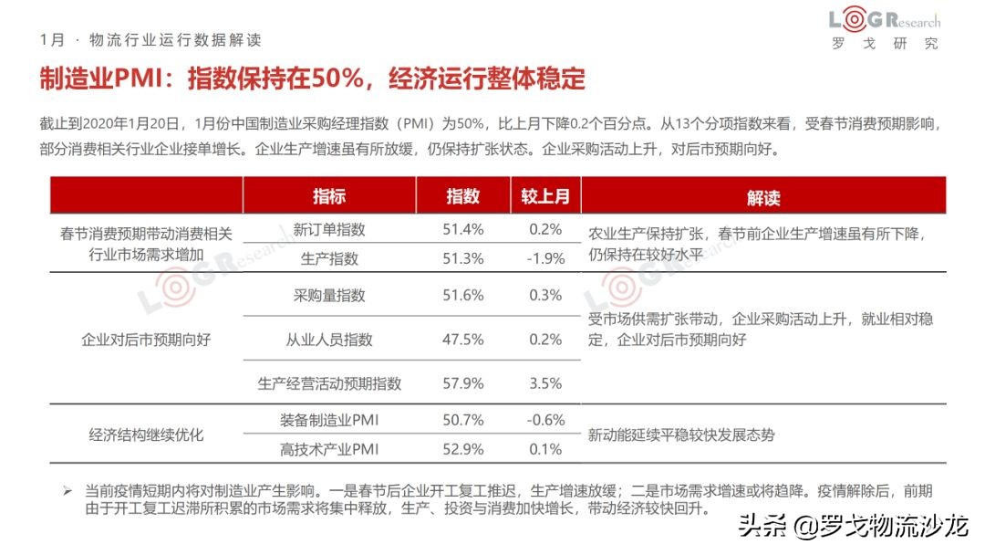 1月物流月报：企业开通绿色通道、九州通协助武汉红十字管理物资