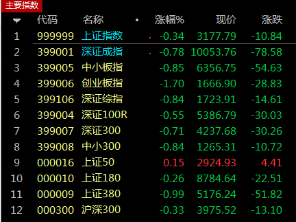 想要空手套白狼，关于套利策略你知道多少？