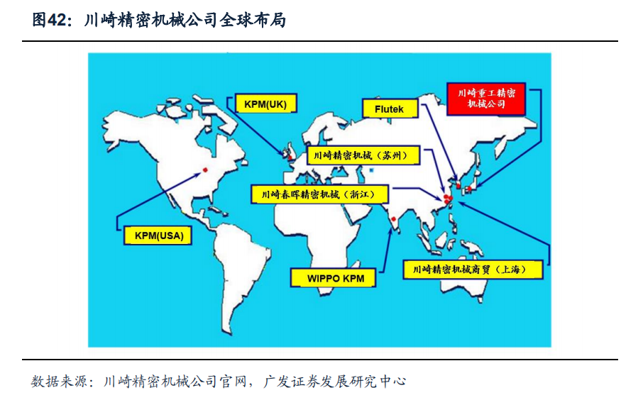 世界三大精密液压巨头：博世力士乐、伊顿、川崎重工的发展之道