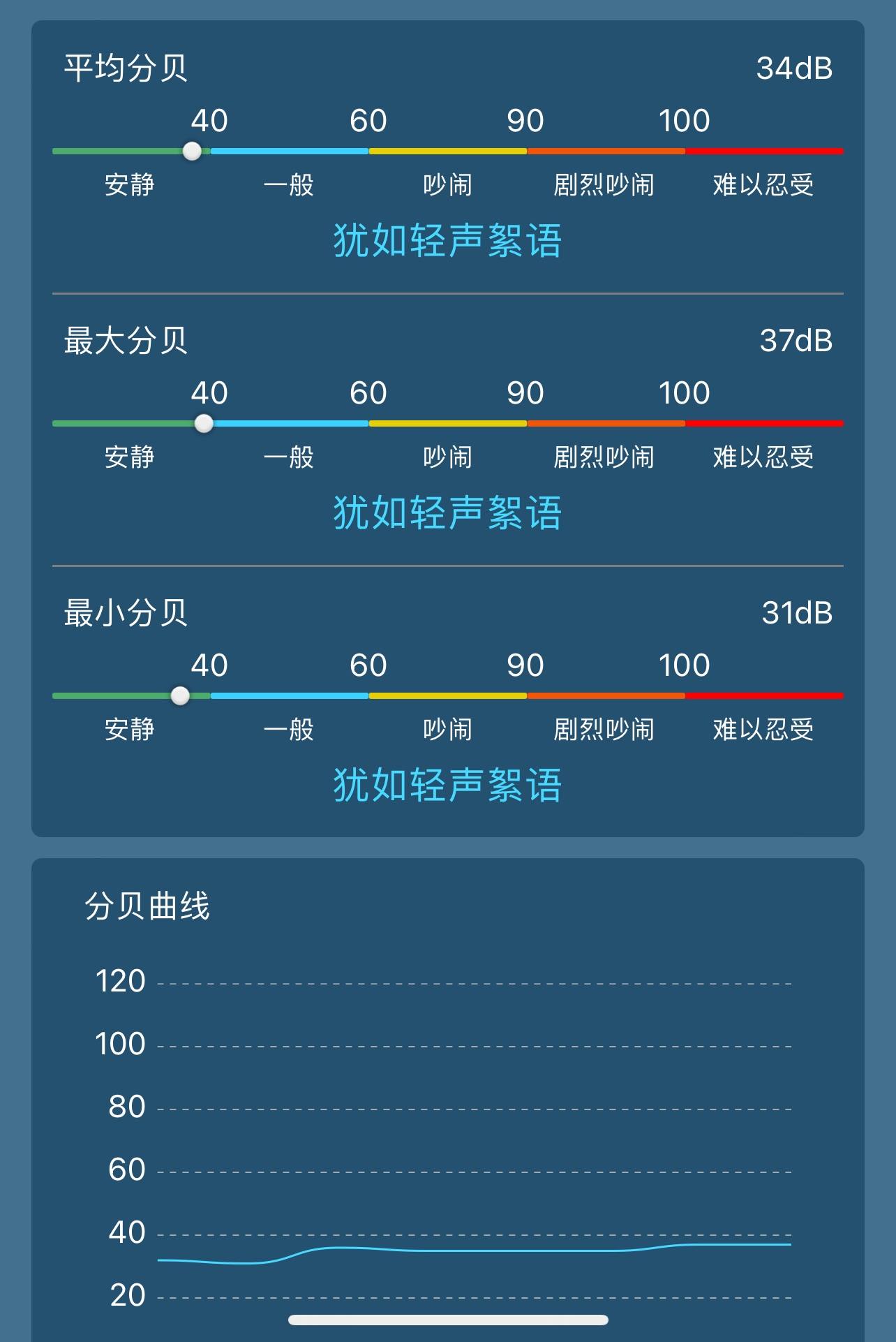 杀菌、除异味、除甲醛样样精通：舒乐氏空气消毒净化器A10体验