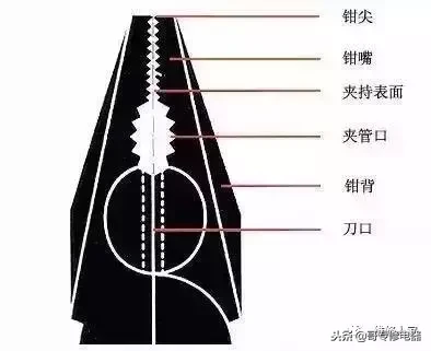 标准电工常用的工具和用法