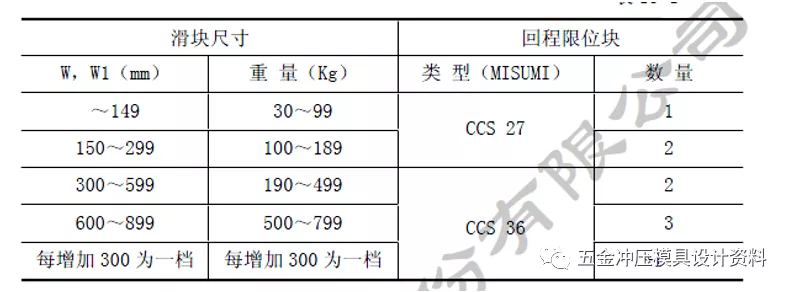 汽车冲压模具典型斜楔结构—吊楔设计思路