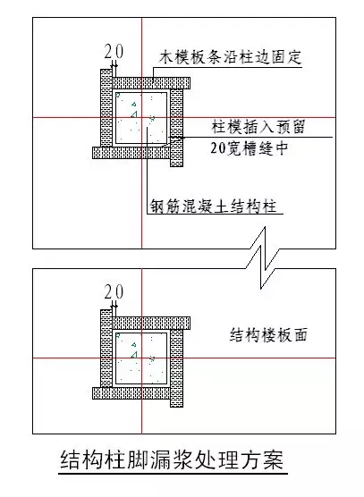 绿城实践多年的施工节点做法讲解，冲击鲁班奖必备！