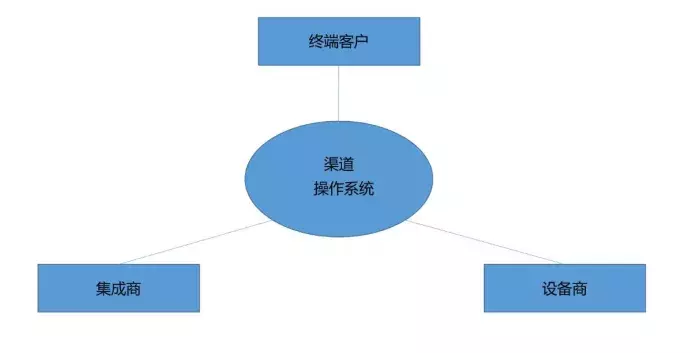 库伯特最新消息(一家 To B 公司下沉的 1000 天：砍掉 98％业务，绝地重生)