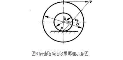 倍速链的结构及工作原理