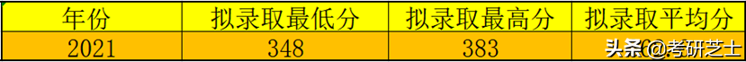 南京师范大学法学学硕专业课（619+817）考研经验
