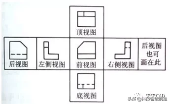 如何识读国外机械图纸？记住这几个方法，你就明白了