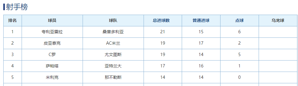 C罗未进入大名单(都想看尤文巨星！C罗轮休没进大名单，主队球迷竟然要求退票)