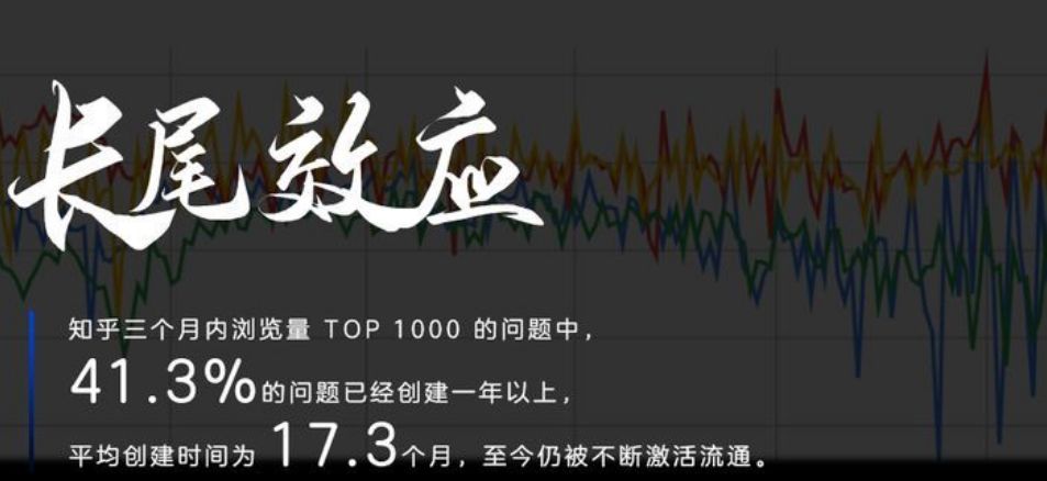 網(wǎng)絡(luò)推廣引流首選知乎，原因竟然是？