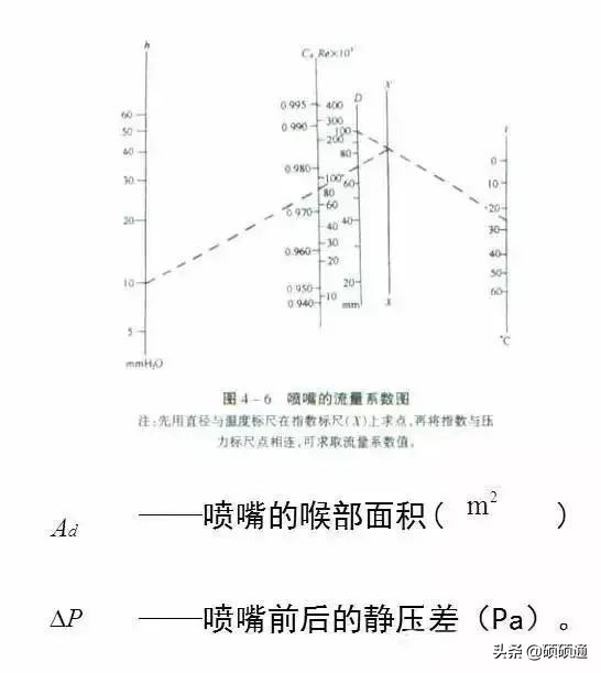 风管安装的21种质量通病防治，看懂现场不再出错