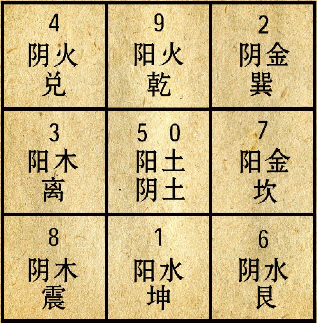 先天奇门遁甲教程｜什么是先天奇门遁甲？