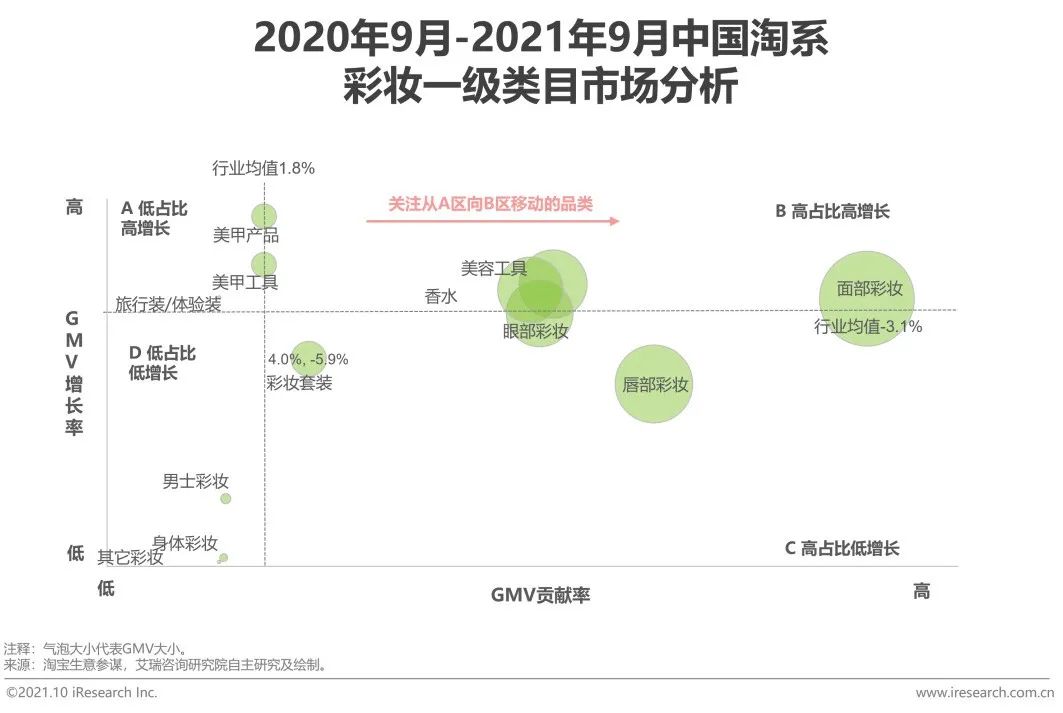 2021年中国本土美妆行业研究报告