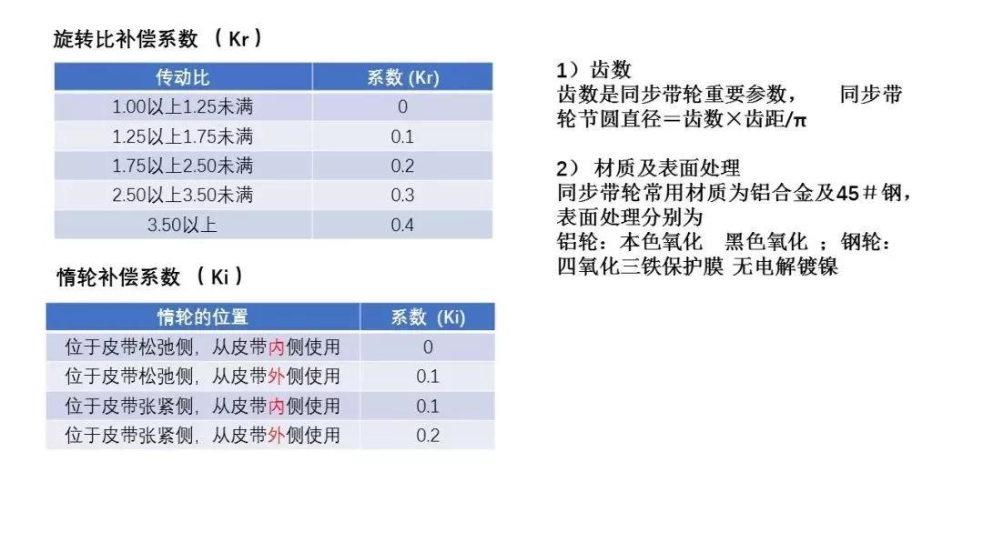 86页PPT，自动化非标设计各标准件选型知识