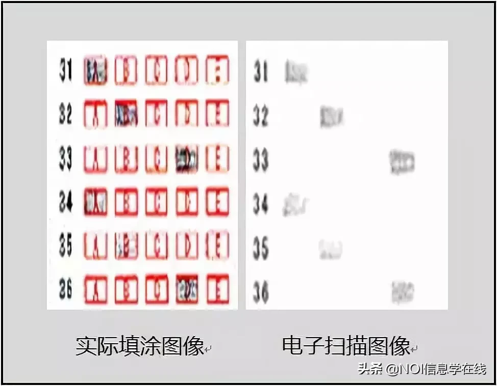 2020年高考答题卡样式曝光！这些答题失分点需尽早规避