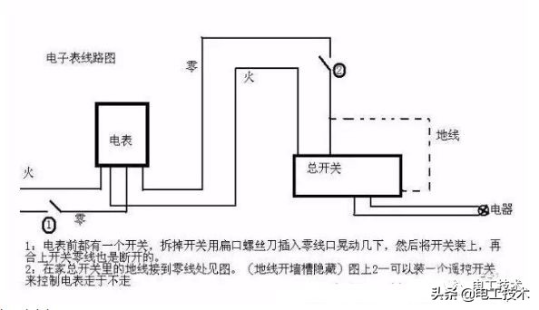 偷电违法！剖析“电耗子”如何将电表调快慢方法