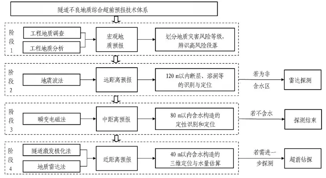 成兰铁路隧道建造关键技术与实践